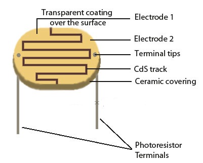 Photoresistor LDR