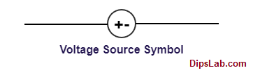 Voltage Source symbol (Ideal and practical)