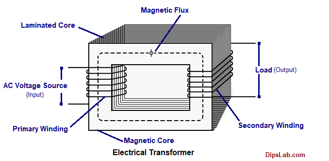 power transformer diagram