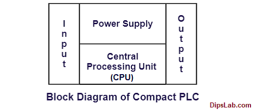 Block diagram of compact plc