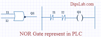 Logic Gates using PLC Programming [Explained with Ladder ...