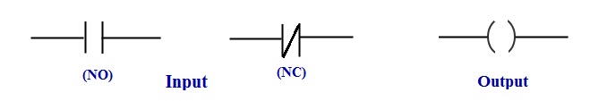 Input and Output for plc