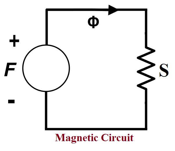 Magnetic Circuit