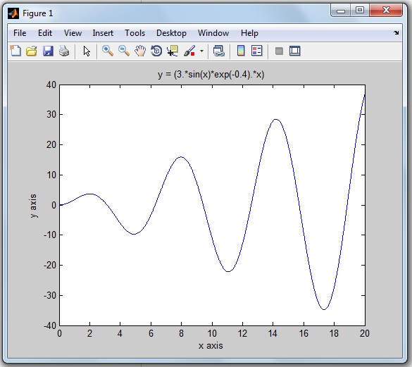 Create Line Plot with Markers - MATLAB & Simulink