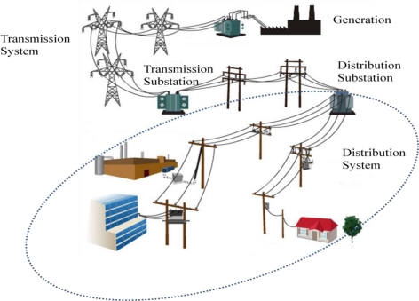 13 Main Difference between Electrical and Electronics Engineering