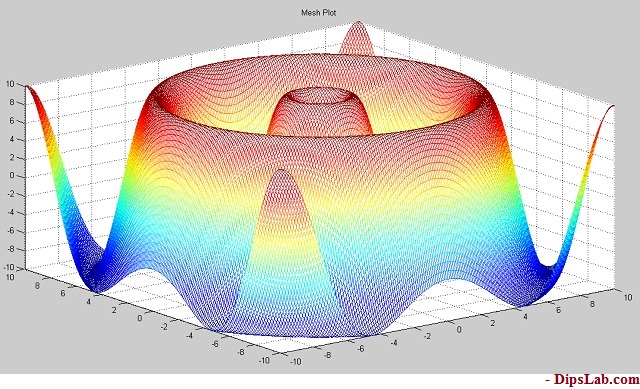 Bekwaam Terugspoelen Verheugen 5 MATLAB 3D Plot Examples Explained with Code and Colors
