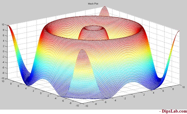 3D Mesh Plots for Sample Shapes