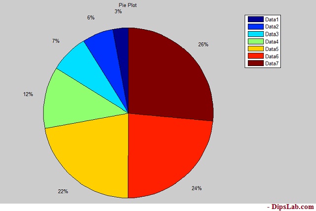 Matlab Pie Chart Color