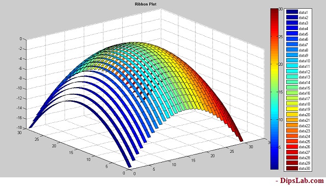 3d Chart Plotter