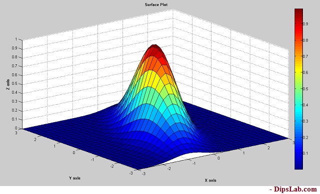 5 Matlab 3d Plot Examples Explained With Code And Colors