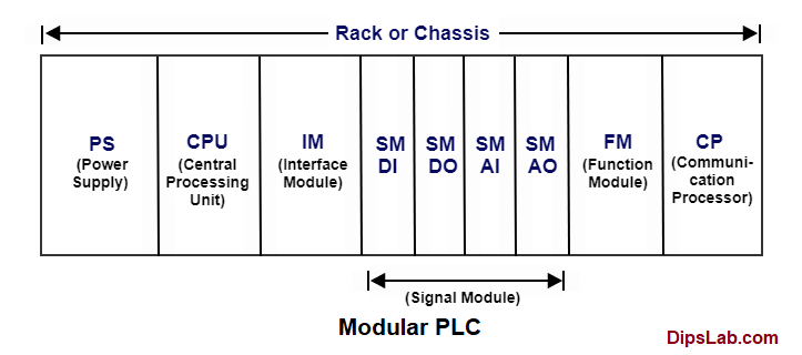 modular-plc-system