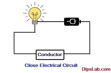 Conductor close circuit