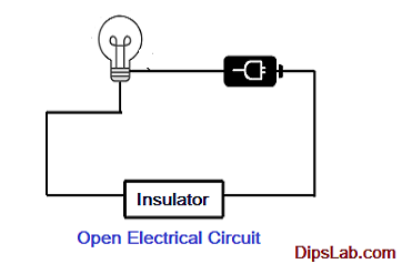 7 Difference between Open Circuit and Closed Circuit Example