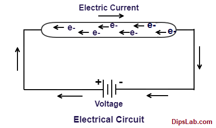 Electrical circuit with current and voltage