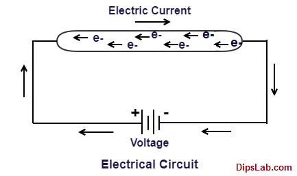 electrical energy diagram