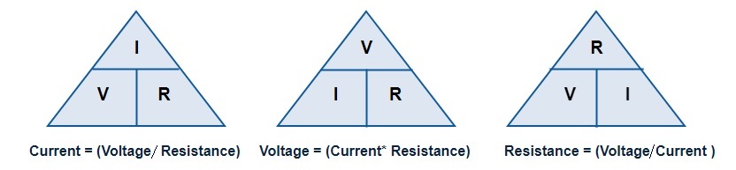 Triangle method for ohm law