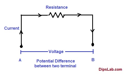 Series Circuits and the Application of Ohm's Law