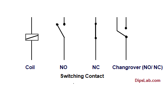 Input and output switch in plc 