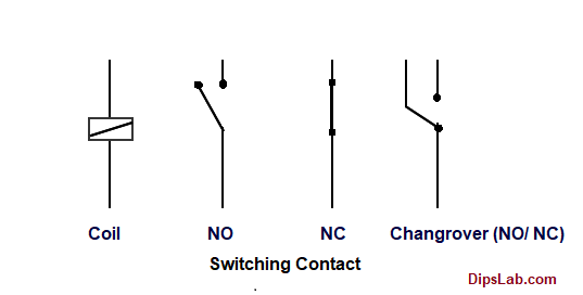 Input and output switch in plc