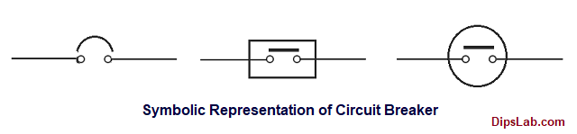 Symbolic Representation of Circuit Breaker