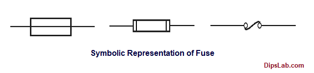 Symbolic Representation of fuse