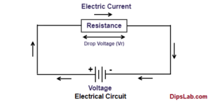 what is an electric circuit explain with the help of diagram