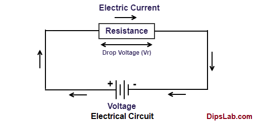 Electric Circuit with resistance (R)