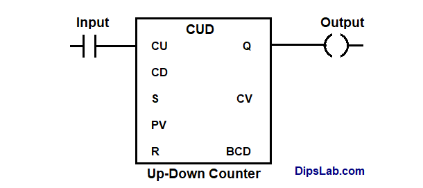 Digital counter & PLC counter programming 