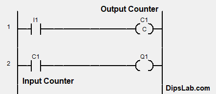 counters in plc gx works 2