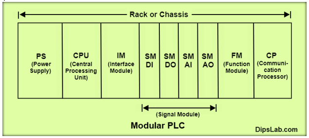 block-diagram-of-rack-PLC