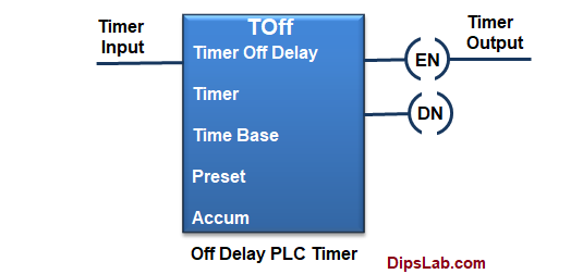 off delay PLC timer