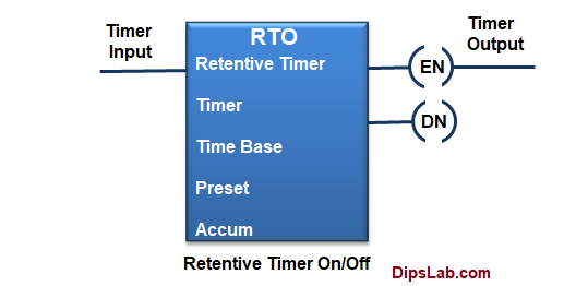 retentive timer on off rto plc timer