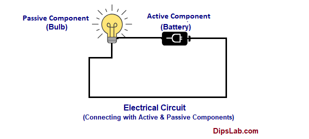 9 Difference Between Active And Passive Components Example Explained