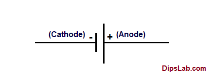 representation of anode & cathode