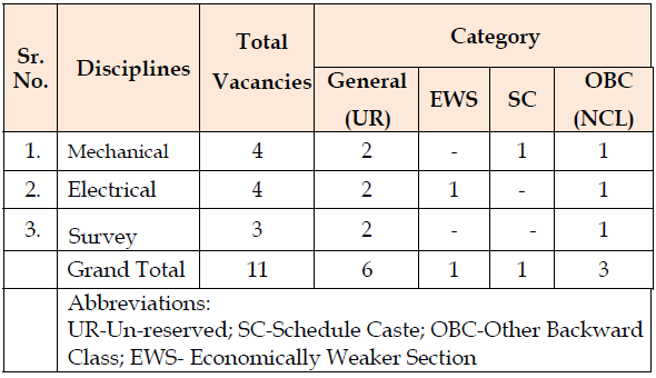 MOIL vacancy