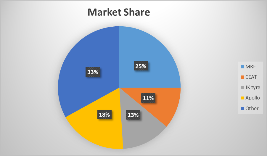 Undervalued Stocks India 2024 Tyre Industry