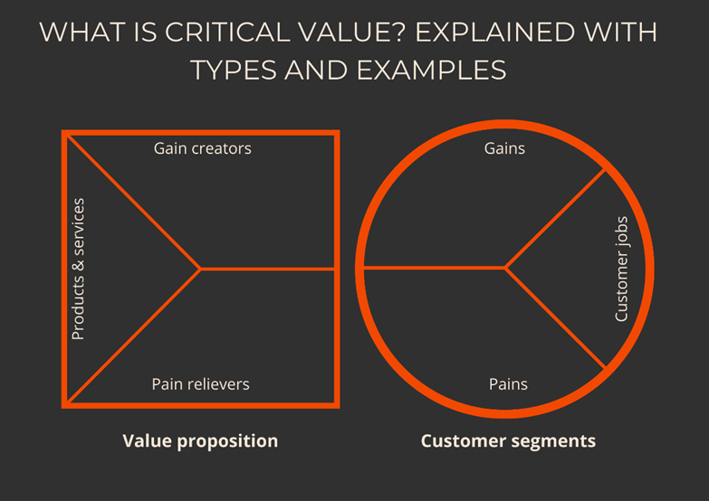 critical value definition hypothesis